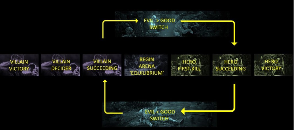 05 La flow chart dei cambiamenti