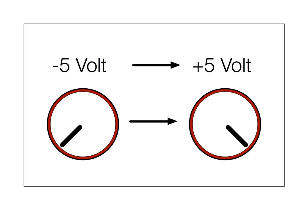 I segnali di corrente che controllano le modulazioni possono variare da -5 V a +5 V