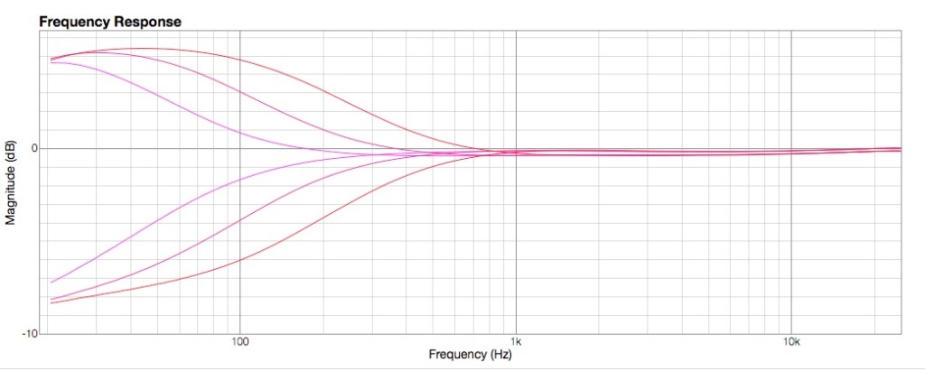 7.Curve Low Freq