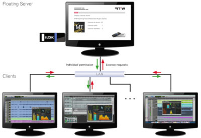 monitoring loudness meter