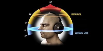 tutorial audio 8d binaural olofonia speciale audiofader