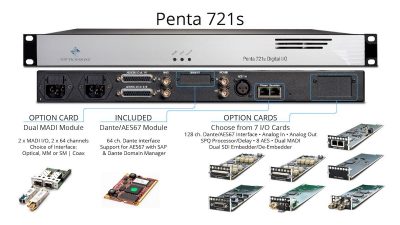 NTP Technology Penta 721s hardware digital dante convertitore converter audiofader