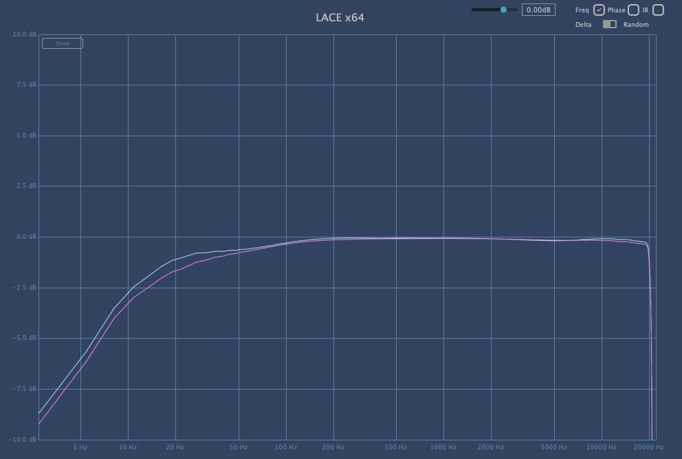 acustica audio lace plug-in limiter recensione review opinion andrea scansani best limiter audiofader